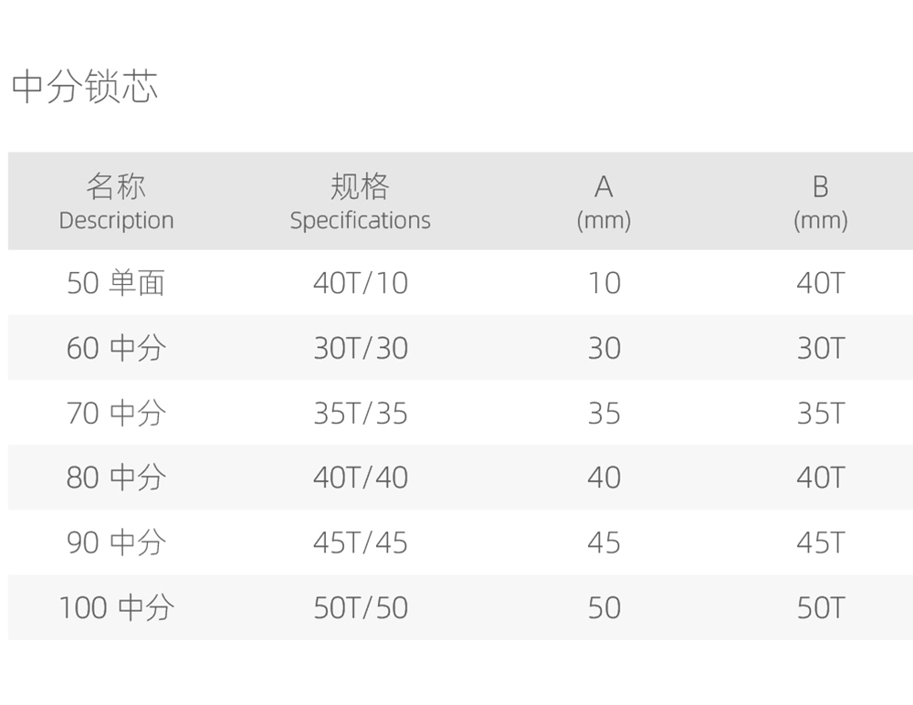 鎖芯係（xì）列（liè）  中分鎖芯  中分圓柱頭.jpg