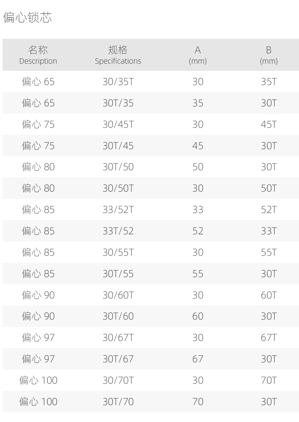鎖芯係列  偏心鎖芯（xīn）  偏心橢圓頭.jpg
